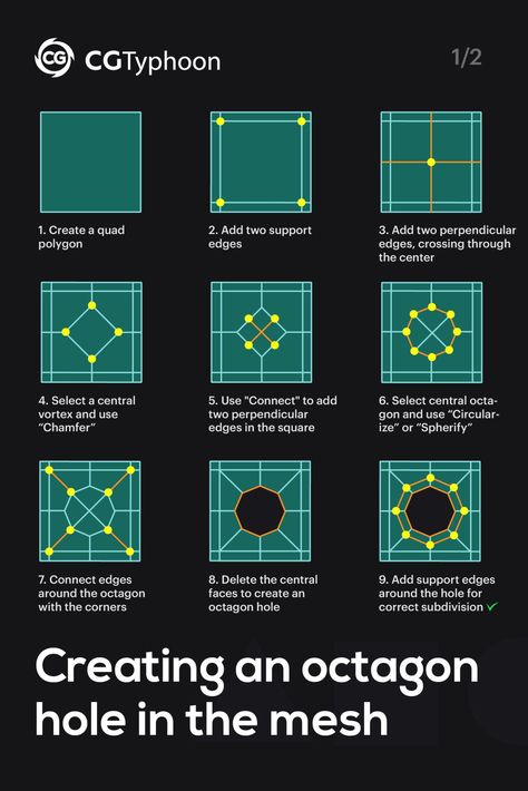 Topology Hard Surface, Blender Character, 3d Topology, Octagon Design, Blender Character Modeling, Polygon Modeling, Hard Surface Modeling, 3d Modeling Tutorial, Surface Modeling