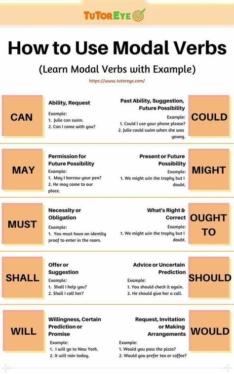 Model Verbs In English, Model Verbs, Fake Certificates, English Abc, Grammar Help, Struktur Teks, Tenses English, Modal Verbs, Learn English Speaking