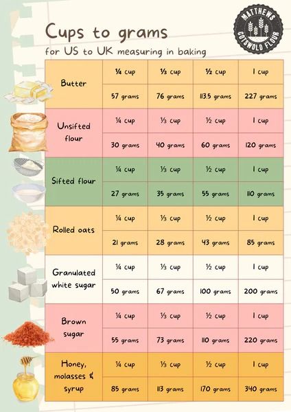 Cups to grams and ml tables for US to UK measuring in baking – Cotswold Flour Cups To Grams, Cup To Gram Conversion, Beginner Baking Recipes, Baking Conversion Chart, Autumn Baking, Baking Conversions, Baking Measurements, Cooking Measurements, Culinary Techniques