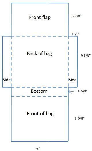 The finished product is a custom laptop bag for an OLPC XO laptop computer, but these instructions could probably be modified for many portable electronic devices. ... Laptop Bag Pattern, Diy Laptop Bag, Tas Laptop, Diy Laptop, Marker Paper, Bag Pattern Free, Sewing Machine Needles, Laptop Bag For Women, Custom Laptop