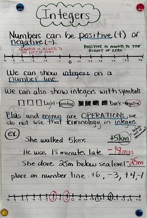 Integers Anchor Chart Integers Anchor Chart, Positive And Negative Integers, Math Anchor Chart, Math Cheat Sheet, Negative Integers, Positive Numbers, Number Lines, Negative Numbers, Math Work