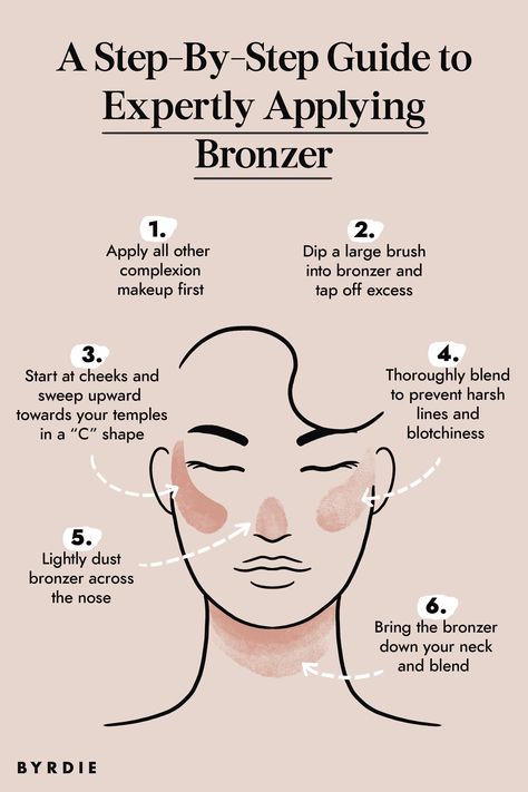 Where Do You Apply Bronzer, How Do You Apply Bronzer, How To Bronze Your Face Natural, How To Bake Your Face Make Up How To Apply, How To Bronze Your Face, Where To Put Bronzer On Face, How To Apply Bronzer For Beginners, Bronzed Makeup Look Sun Kissed, Where To Apply Makeup