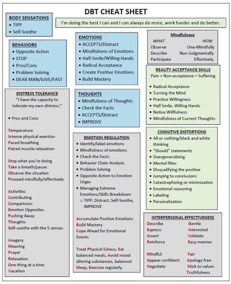 Eppp Psychology, Dbt Activities, Psychological Assessment, Dbt Therapy, Dbt Skills, Clinical Social Work, Dialectical Behavior Therapy, Mental Health Counseling, Mental Health Therapy