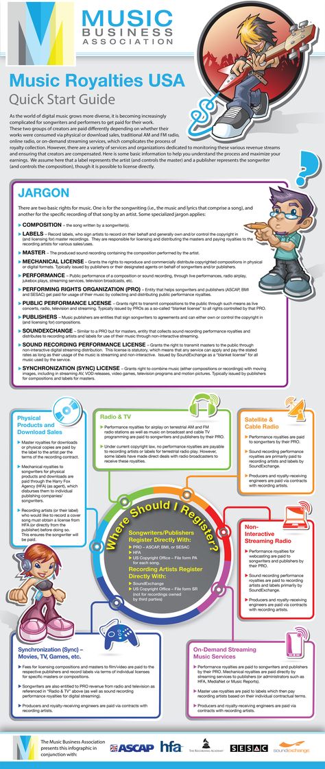Making sense of music royalties Rondo Hatton, Music Royalties, Music Industry Business, Music Studios, Music Recording, Music Tutorials, Independent Musician, Music Career, Music Writing