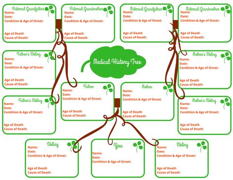 Whether you are a caregiver, parent or just looking to track your medical family tree for yourself, this printable is for you.   Click below for your great new freebie Family Tree Free Printable, Medical History Form, Family Medical History, Family Health History, Family History Quotes, Family Tree Printable, History Teacher Gifts, Medical Binder, Genealogy Organization