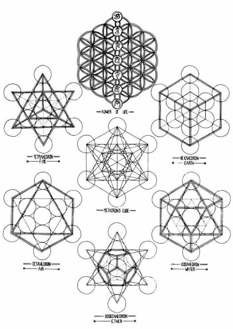 Sacred Geometry Meanings, Sacred Geometry Patterns, Magick Symbols, Sacred Science, Sacred Geometry Symbols, Sacred Geometry Tattoo, Geometry Tattoo, Sacred Geometric, Platonic Solid