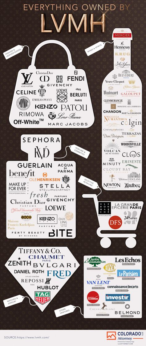 Brand Infographic, Startup Infographic, Branding Infographic, Luxury Advertising, Moet Chandon Champagne, Veuve Clicquot Champagne, Louis Vuitton Trunk, Louis Vuitton Store, Designer Clothing Brands