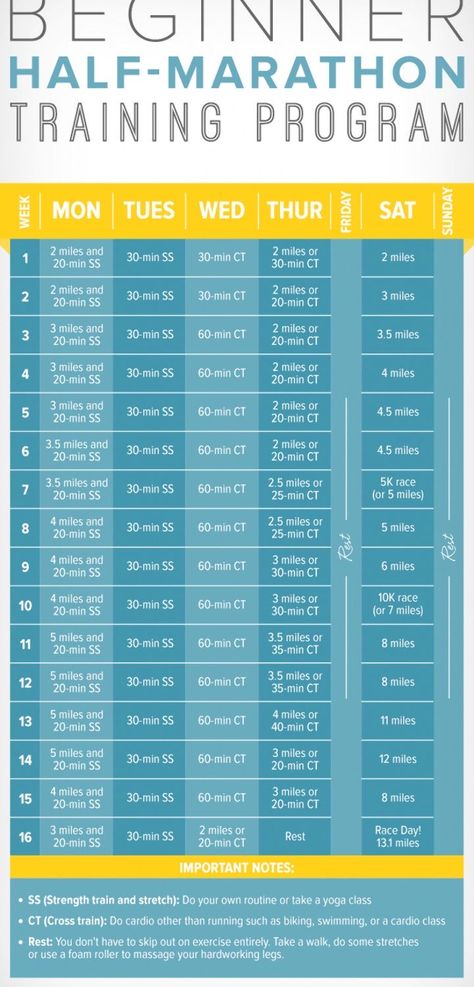 Weight Training For Runners, Beginner Half Marathon Training, Weight Training Schedule, Half Marathon Training Schedule, Marathon Training Program, Weight Training For Beginners, Marathon Prep, Running Training Plan, Weight Training Plan