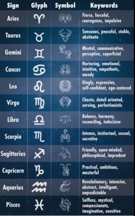 Glyphs Symbols, Moon Reading, Symbols And Meanings, True Purpose, Zodiac Symbols, Life Purpose, Glyphs, Zodiac Signs, Meant To Be