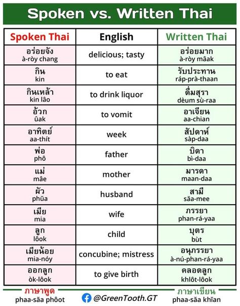 Thai Language Learning Writing, Thai Learning, Thai Phrases, Thailand Language, Thai Alphabet, Learn Thai Language, Thai Words, Learn Thai, Thai Language