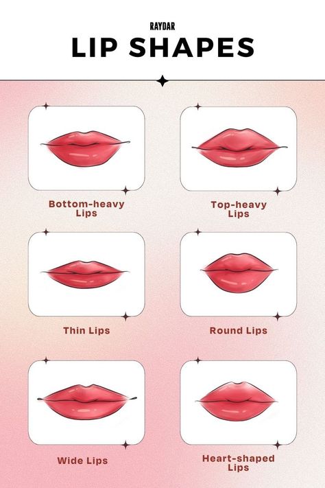 Skip the makeup mishaps by understanding your lip shape. No more second-guessing—learn how to identify your shape and the tricks that make your lips stand out. Get the details here. M Shape Lips, Heart Lips Shape, Changing Lip Shape, Full Heart Shaped Lips, Zodiac Lips Shape Chart, Types Of Lips Shape Drawing, Heart Shaped Lips, Lip Types, Second Guessing