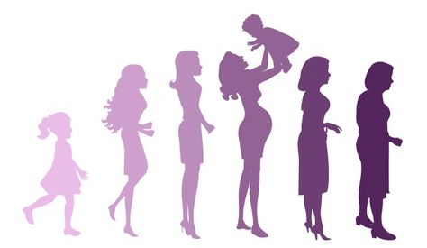 Women have different needs during different stages of their lives. Here we discuss the top five health issues women face over their lifetime.   http://herbalhealthreview.com/?p=248 Happy Womens Day Quotes, International Womens Day Quotes, Women's Day 8 March, Happy Woman Day, Happy Women's Day, International Women’s Day, Great Women, Woman’s Day, 8th Of March