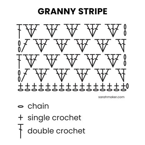 Learn how to crochet the classic granny stripe stitch with this easy, beginner crochet tutorial. Also called flat granny or straight granny. Granny Square Straight Line, Granny Stitch Cardigan, Granny Stripe Stitch, Granny Stitch Crochet, How To Do Crochet, Granny Stripe Crochet, Crochet Blanket Border, Crochet Granny Stitch, Crochet Dinosaur Patterns