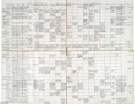 Writer Joseph Heller's outline for 'Catch-22' - the anti-war novel which went on to become one of the best-known books, and phrases, of all time Novel Outline Template, Novel Outline, Outlining A Novel, Outline Template, Catch 22, Plot Outline, Writing Plot, Book Outline, Buch Design