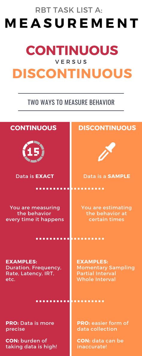 Rbt Study Materials, Continuous Measurement Aba, Error Correction Aba, Rbt Exam Study Guide, Aba Terminology, Rbt Notes, Bcba Exam Prep, Aba Terms, Rbt Exam