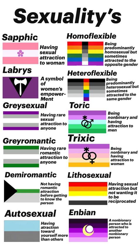 Flags And Meanings, Pride Flags List, Lgbtq Meaning, Lgbt Quotes, Lgbtq Quotes, Lgbt Humor, Lgbt Memes, Lgbtq Funny, Lgbtq Flags