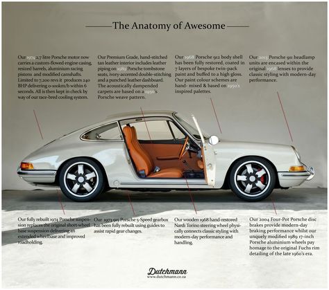 The Dutchmann Guild and the cleanest Porsche 912 • Design Father Porsche 9, Porsche Car, Porsche 912, Porsche Sports Car, Porsche Classic, Porsche 914, Porsche 964, Bmw Z3, Jaguar Xk