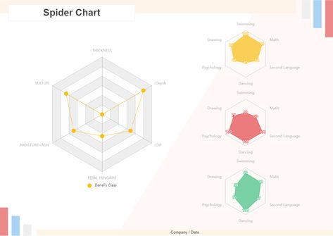 This is a colorful spider chart template. A spider chart can organize and display data logically and visually. The spider chart is named so because of its shape which looks like a spider web. Data is arranged to form different shapes on the spider chart. Spider Chart, Colorful Spider, Solar Energy Design, Chart Template, About Business, Can Organizer, Chart Design, The Spider, Data Visualization