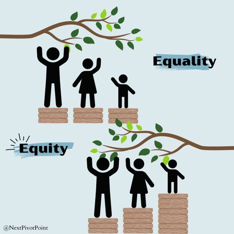 What Is the Difference Between Equality and Equity? Equality And Equity, Equity Poster, Equity Illustration, Equity Vs Equality, Division Examples, Equality Diversity And Inclusion, Community Psychology, Northwest Missouri State University, Funny Illusions