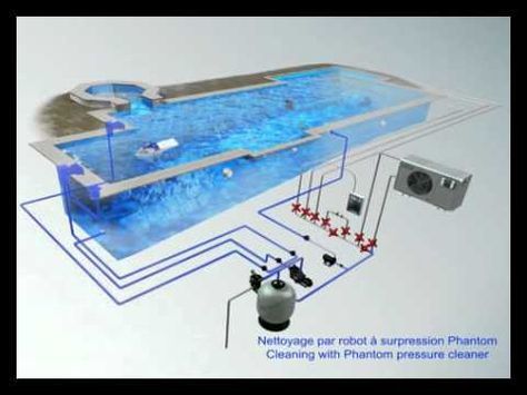 Swimming Pool Plumbing Layout, Swimming Pool Plumbing, Piscine Design, Swimming Pool Plan, Swimming Pool Fountains, Pool Plumbing, Swimming Pool Heaters, Salt Pool, Building A Swimming Pool