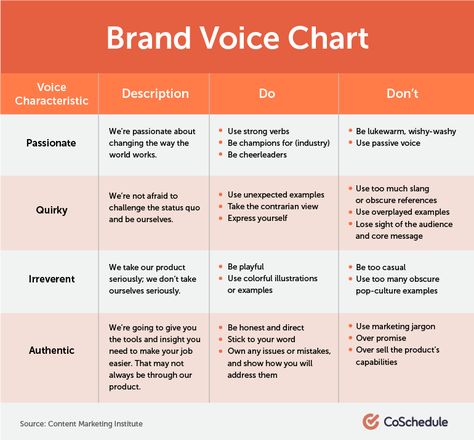 Tone Of Voice Examples, Brand Marketing Strategy, Business Branding Inspiration, Small Business Organization, Tone Of Voice, Brand Voice, Branding Your Business, Brand Management, Brand Building