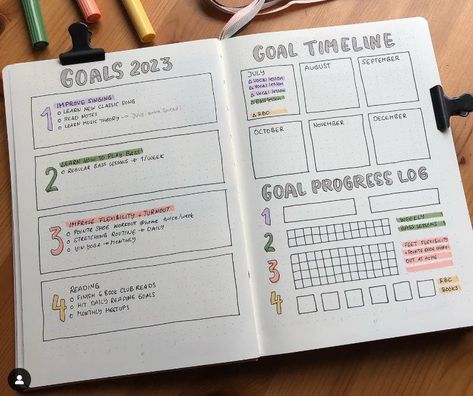 Bullet Journal Ideas: Goal Setting 2025 Goals Bullet Journal, Bullet Journal Quarterly Spread, Bujo Journal Ideas Pages, Goal Page Bullet Journal, Bullet Journal Goals Page Layout, Goals Page Bullet Journal, Yearly Goals Bullet Journal, Monthly Goals Bullet Journal, Goal Bullet Journal