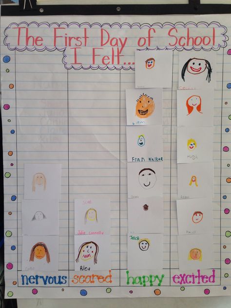 First Day Jitters How Im Feeling Anchor Chart, First Day Of School Grade 1 Activities, First Day Of School Sensory Activities, First Week Of Kindergarten Activities Lesson Plans, My First Week Of Preschool, Starting Preschool First Day, First Day Of Class Activities Preschool, Kinder First Day Activities, First Day Of School Activities First Grade