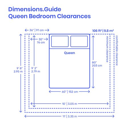 Queen Bedroom layouts are recommended planning guidelines for organizing bedrooms based on the dimensions of a Queen Size Bed. Bedrooms with Queen beds should have minimum areas of roughly 106 ft2 | 9.8 m2 (bed with clearance) to 128-131 ft2 | 11.9-12.1 m2 (bed clearance with closet and desk). Downloads online #bedroom #beds #architecture #interiordesign #homedesign Bedroom Dimensions Layout, King Size Bed Dimensions, Beautiful Bed Designs, Lit King Size, Bedroom Layout, Bedroom Size, Bedroom Dimensions, Bedroom Floor Plans, Bed Dimensions