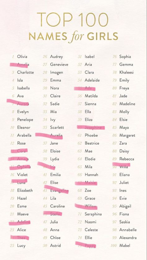 Capri Name, Fake Name Ideas, Earthy Baby Names, Girl Names Uncommon, Nature Baby Names, Top 100 Names, Unique Baby Girl Names, Trending In 2023, Modern Baby Names