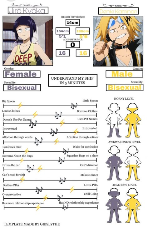 Kyoka Jiro X Kaminari Denki, Mha Kaminari X Jirou, Mha Denki X Jirou, Jirou X Kaminari Fanart, Kaminari X Jirou Manga, Mha Relationship Chart, Jiro X Kaminari, Kamijirou Fanart, Denki And Jirou