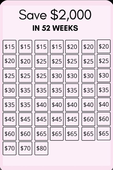 Save 2000, 52 Week Money Challenge, 52 Week Money Saving Challenge, Saving Money Chart, Money Chart, Money Saving Methods, Saving Challenges, Money Saving Techniques, Money Makeover