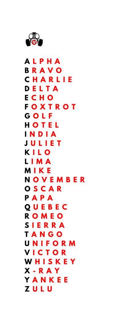 The Military Phonetic Alphabet Guide | TruePrepper Whiskey Tango Foxtrot? Do you know the entire alphabet? #communication #military #alphabet #preppers Military Alphabet, Simon Riley, Alphabet Line, Body Guard, Alphabet Code, Phonetic Alphabet, Alphabet A, Survival Life Hacks, English Language Teaching