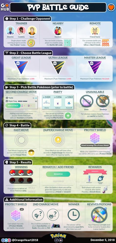 Infographic about Pokemon GO Trainer Battles Pokemon Go List, Pokemon Tips, Pokemon Guide, Pokemon Go Cheats, Dragon Type Pokemon, Advanced Dungeons And Dragons, Pokemon Diy, Pokemon Regions, Gotta Catch Them All