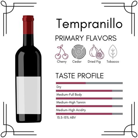 Cheers to Tempranillo Day! Here are a couple of fun facts about Tempranillo Wine: 🍷 Tempranillo is Spain's number one red wine grape 🍷 In the fall, Tempranillo vineyards turn brilliant red 🍷 Well-crafted Tempranillo wines are aged for two or more decades 🍷 Tempranillo pairs well with steak, gourmet burgers and rack of lamb #TheWineCellarGroup #TempranilloDay Steak Gourmet, Tempranillo Wine, Wine Tips, Wine Grape, Grape Wine, Wine Vineyards, Rack Of Lamb, Gourmet Burgers, Dried Figs