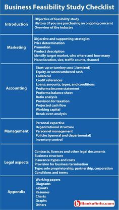 Study Checklist, Wharton Business School, Feasibility Study, Business Administration Degree, Types Of Business, Business Management Degree, Business Model Canvas, Finance Jobs, Business Checklist