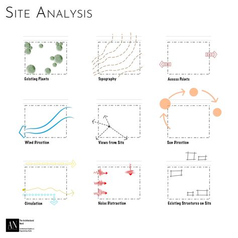 “Site Analysis” It involves assessing the physical, environmental and regulatory aspects of a location to inform design decisions, enduring the building harmonises with it’s surroundings and complies with zoning regulations. It includes evaluating factors like topography, climate, access and existing infrastructure etc. . Illustration done by @thearchitecturalnerd. Software Used: @photoshop @_adobeillustrator_ . DM to know more about our “Architectural Services” . Tag us on @thearchitectur... Site Analysis Sheet, Plan Illustration, Site Plan Design, Site Analysis Architecture, Architecture Site Plan, Architectural Graphics, Architecture Drawing Presentation, Urban Design Diagram, Urban Analysis