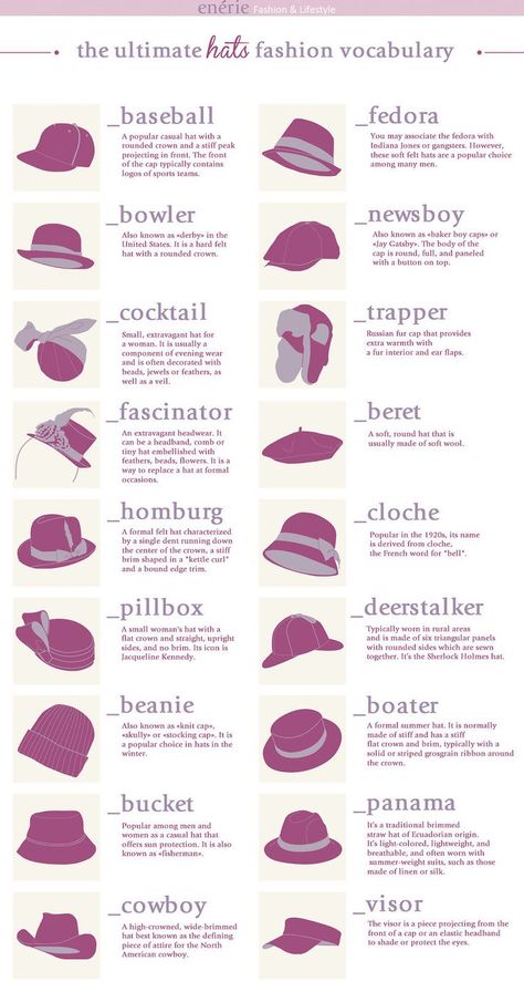 (EN) – The ultimate hats fashion vocabulary | fashioninfographics.com – 📚 Glossarissimo! Clothes Sketches, Types Of Hats For Women, Fashion Terminology, Historical London, Fashion Dictionary, Homburg, Fashion Terms, Pet Ideas, Fashion Vocabulary