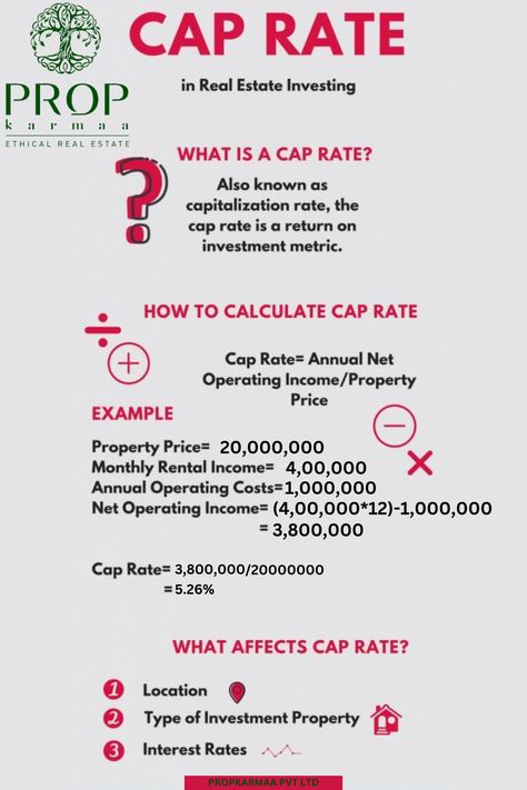 How You Can Calculate CAP Rate? How To Study For Real Estate Exam, Real Estate Knowledge, Real Estate Test Cheat Sheet, Real Estate Math Formulas, Real Estate Study Notes, Real Estate Exam Cheat Sheet, Real Estate Tips For Agents, Real Estate Agent Attire Women, Beginner Real Estate Agent