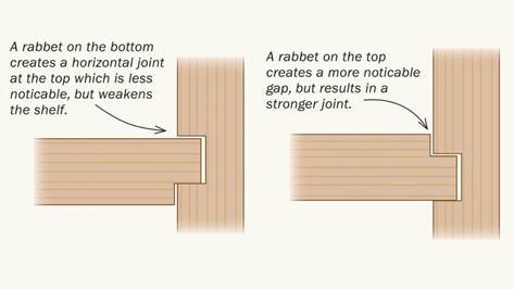 Q&A: When rabbeting a shelf to fit into a dado, is it better to put the rabbet on the top or the bottom? with Asa Christiana (@buildstuffwithasa) Plywood Diy, Contemporary Sideboard, Joinery Design, Woodworking Bench Plans, Woodworking Joinery, Wood Joints, Drilling Machine, Architecture Design Concept, Wood Joinery