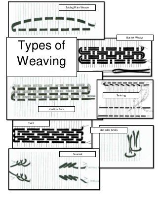 Types of weaving handout Free Form Weaving, Weaving Knots Techniques, Picture Frame Weaving, Soumak Weaving, Beginner Weaving, Tapestry Loom Weaving, Weaving Patterns Design, Types Of Weaves, Pin Weaving