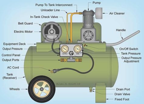 Air Compressor Repair, Quiet Air Compressor, Silent Air Compressor, Air Compressor Tank, Compressor Tank, Reciprocating Compressor, Refrigeration And Air Conditioning, Commercial Hvac, Engineering Tools