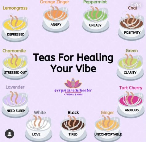 Tea Remedies, Healing Tea, Magia Das Ervas, Herbal Teas Recipes, Love Tea, Witch Spell Book, Herbal Magic, Tea Benefits, Cherry Tart