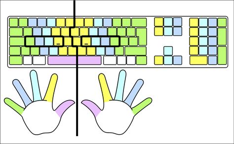 finger placement on keyboard | Description Typing-colour for-finger-positions.svg Touch Typing, Typing Lessons, Learn To Type, Teaching Computers, Typing Skills, Computer Class, Learning Games For Kids, Curious Kids, Make School