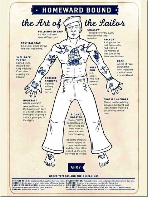 Diagram of common sailor tattoos and their respective placements. Shellback Tattoo Navy, Us Navy Tattoos, Zee Tattoo, Naval Tattoos, Marine Tattoos, Traditional Sailor Tattoos, Swallow Tattoo Design, Navy Tattoos, Tattoo Guide