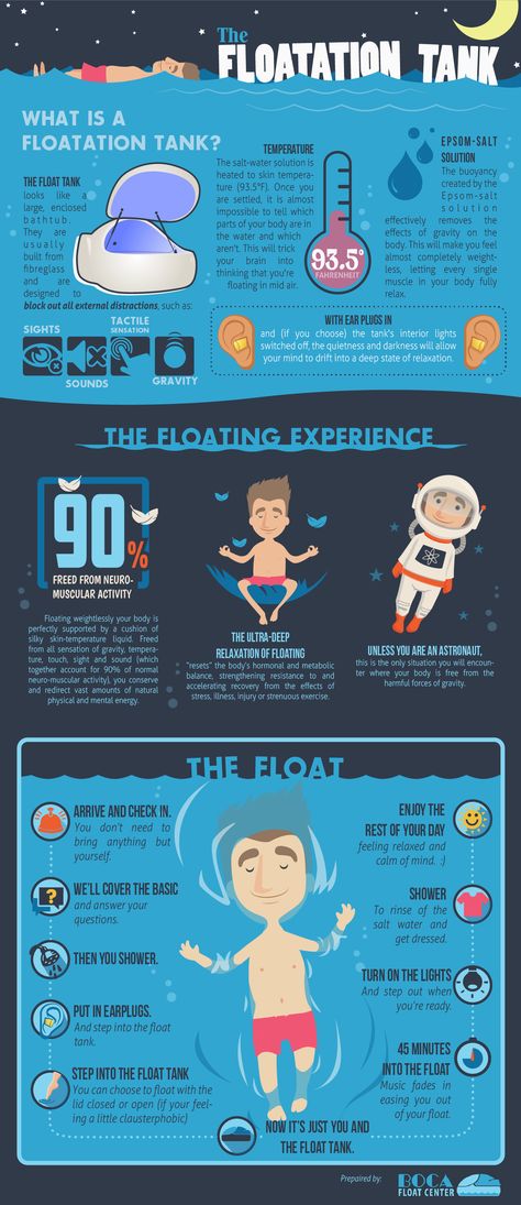 The Floatation Tank [Infographic] Float Tank Room, How To Float In Water, Home Float Tank, Floating Therapy, Floating Meditation, Float Tank Therapy, Floating Tank, Sensory Deprivation Tank, Flotation Therapy