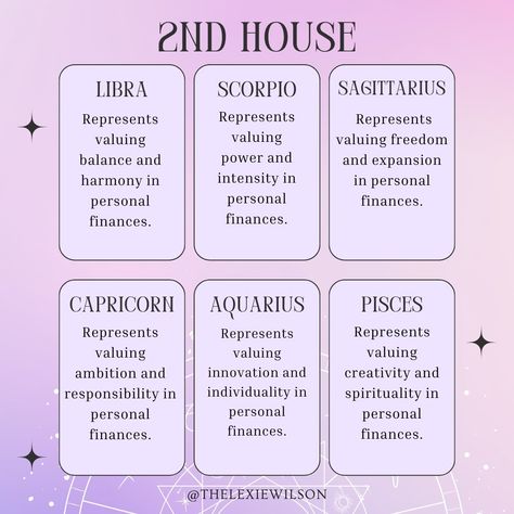 Ever wondered why money matters to you the way it does? Your 2nd house in astrology holds the answers! 🏦💫 It's not just about finances; it's about understanding your values, unlocking hidden talents, and paving the way to abundance in all areas of your life.⁣⁣ But hey, the magic doesn't stop there! Your birth chart is like your cosmic roadmap, guiding you through the twists and turns of life. Whether it's career, relationships, or personal growth, your chart has insights for it all. Ready to... House In Astrology, Astrology Houses, Holly Hobby, Chart Astrology, Hidden Talents, Astrology Planets, Stars Space, Birth Chart Astrology, Astrology Chart