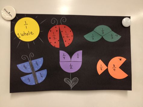 Cute way to teach fractions! Fraction Math Games, Project On Fractions, Fraction Fun Activities, Fraction Crafts, Fraction Craft, Fractions Project, Fraction Project, Fractions Craft, Fraction Art