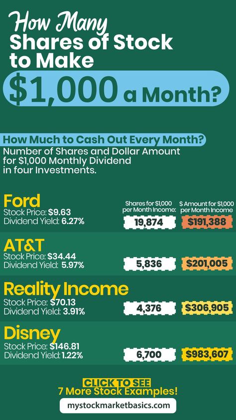 Long Term Stock Investing, How To Invest 500 Dollars, Investments That Make Money, Stocks That Pay Monthly Dividends, Buying Stocks For Beginners, How To Trade Stocks, Things To Invest In, Dividends Every Month, Stock Market Success