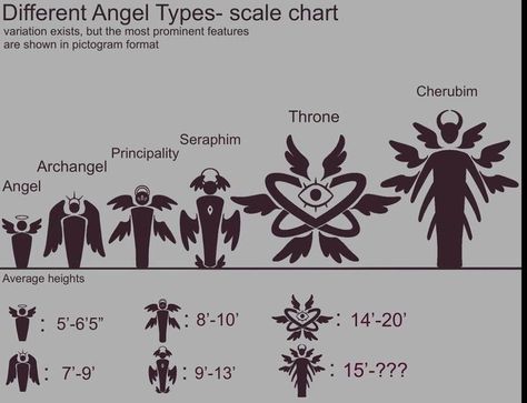 Types Of Angels, Have Inspiration, Concept Art Drawing, Mythical Creatures Art, Creature Concept Art, Art Tutorials Drawing, Lego Ninjago, Sketchbook Art Inspiration, Drawing Base