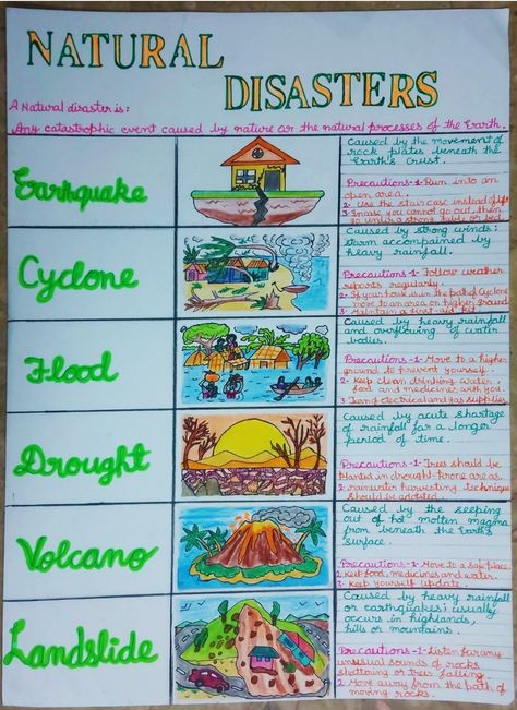 Natural Disasters Anchor Chart, Social Science Projects Ideas Cover Page, Geography Charts For Classroom, Project On Natural Disasters, Science Project On Chart Paper, Sst Chart Ideas, Project Geography Ideas, Project On Disaster Management Class 9, Project On Chart Paper